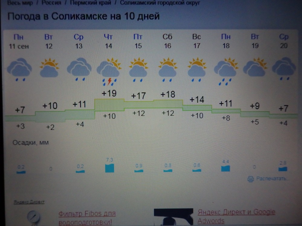 Погода в соликамске на 10 дней самый. Погода в Соликамске. Климат Соликамска.
